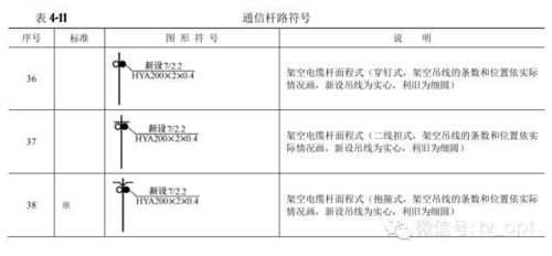 通信工程圖例大全與通信設備開發指南